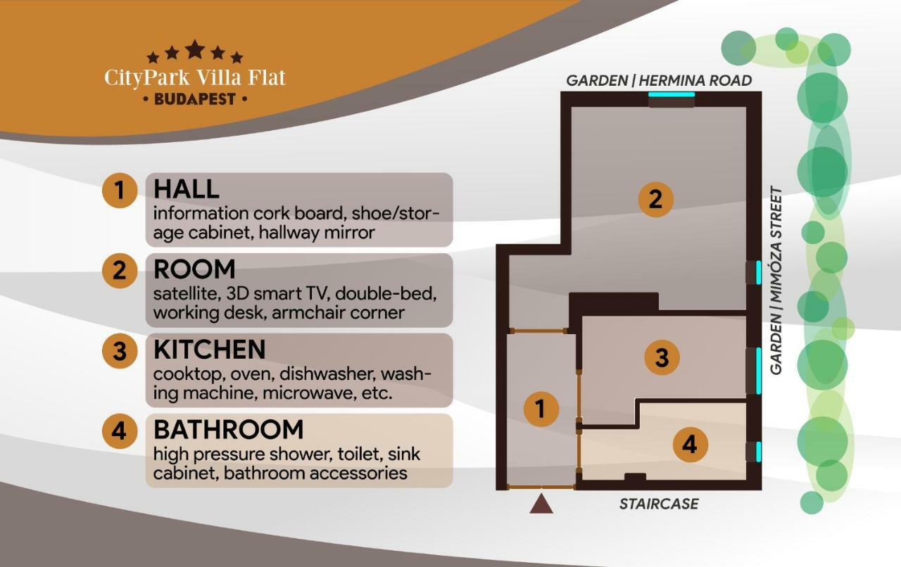 Citypark Villa Flat Будапеща Екстериор снимка
